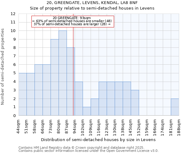 20, GREENGATE, LEVENS, KENDAL, LA8 8NF: Size of property relative to detached houses in Levens