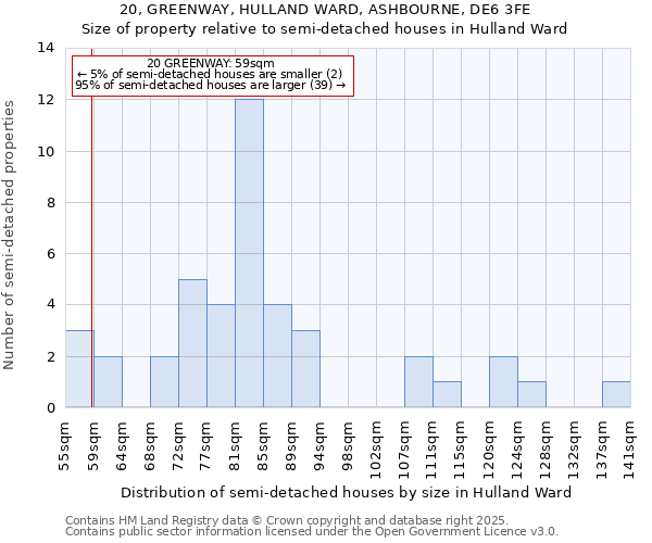 20, GREENWAY, HULLAND WARD, ASHBOURNE, DE6 3FE: Size of property relative to detached houses in Hulland Ward