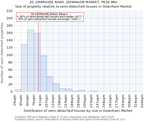 20, GRIMSHOE ROAD, DOWNHAM MARKET, PE38 9RA: Size of property relative to detached houses in Downham Market