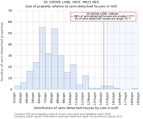 20, GROVE LANE, HOLT, NR25 6EG: Size of property relative to detached houses in Holt