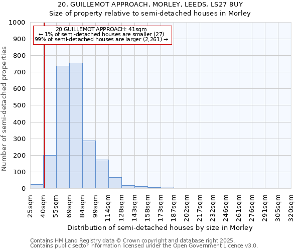 20, GUILLEMOT APPROACH, MORLEY, LEEDS, LS27 8UY: Size of property relative to detached houses in Morley