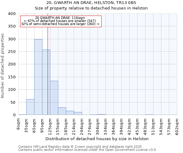 20, GWARTH AN DRAE, HELSTON, TR13 0BS: Size of property relative to detached houses in Helston