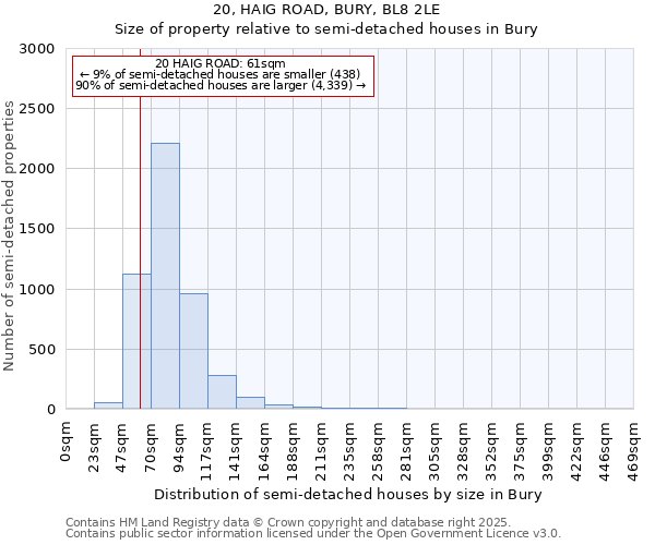 20, HAIG ROAD, BURY, BL8 2LE: Size of property relative to detached houses in Bury