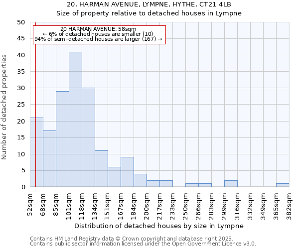 20, HARMAN AVENUE, LYMPNE, HYTHE, CT21 4LB: Size of property relative to detached houses in Lympne