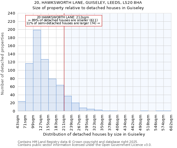 20, HAWKSWORTH LANE, GUISELEY, LEEDS, LS20 8HA: Size of property relative to detached houses in Guiseley