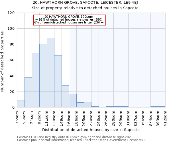 20, HAWTHORN GROVE, SAPCOTE, LEICESTER, LE9 4BJ: Size of property relative to detached houses in Sapcote