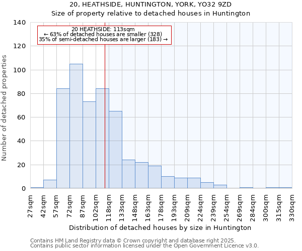 20, HEATHSIDE, HUNTINGTON, YORK, YO32 9ZD: Size of property relative to detached houses in Huntington