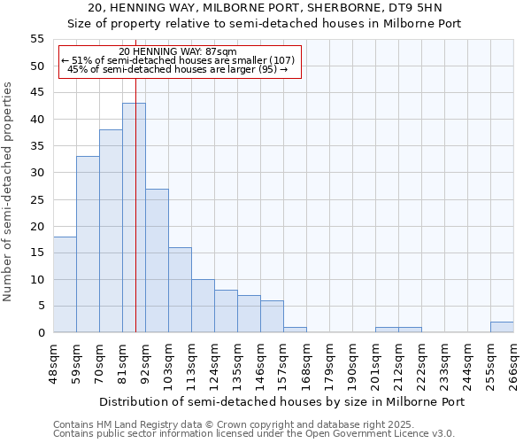 20, HENNING WAY, MILBORNE PORT, SHERBORNE, DT9 5HN: Size of property relative to detached houses in Milborne Port