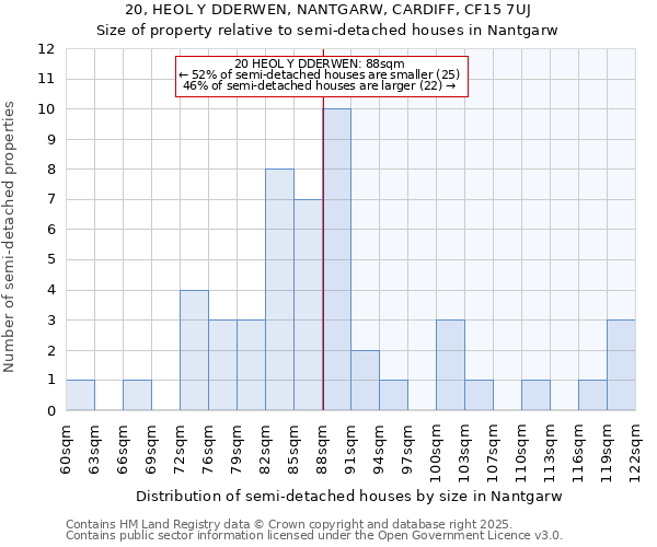 20, HEOL Y DDERWEN, NANTGARW, CARDIFF, CF15 7UJ: Size of property relative to detached houses in Nantgarw