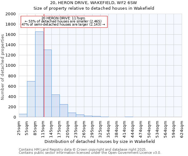 20, HERON DRIVE, WAKEFIELD, WF2 6SW: Size of property relative to detached houses in Wakefield