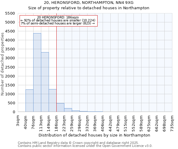 20, HERONSFORD, NORTHAMPTON, NN4 9XG: Size of property relative to detached houses in Northampton