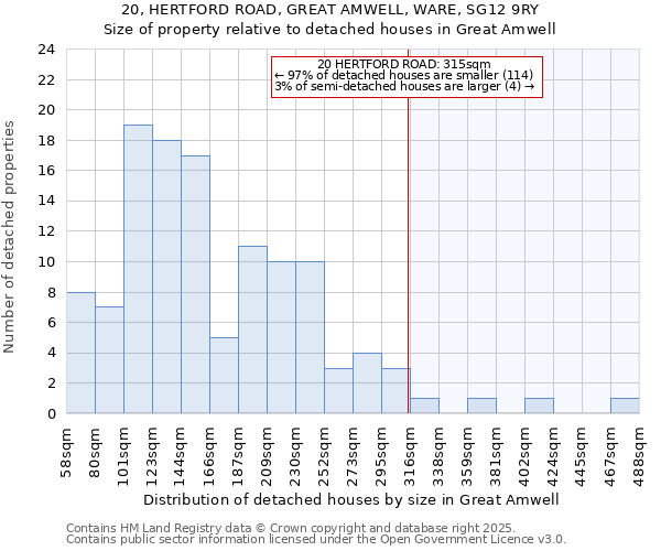 20, HERTFORD ROAD, GREAT AMWELL, WARE, SG12 9RY: Size of property relative to detached houses in Great Amwell