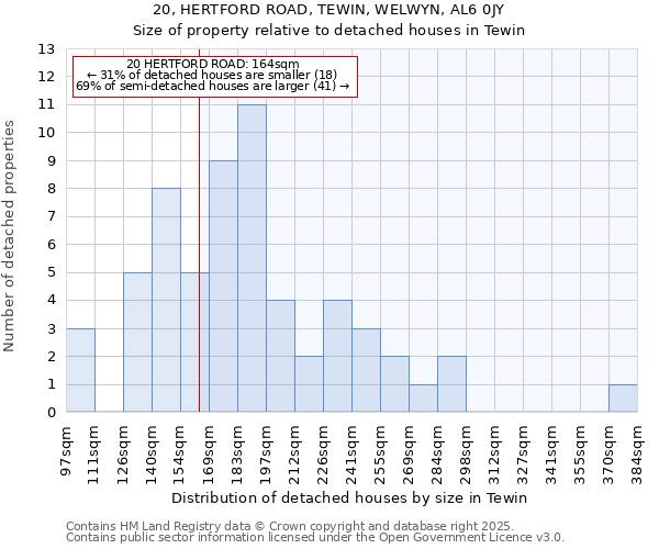 20, HERTFORD ROAD, TEWIN, WELWYN, AL6 0JY: Size of property relative to detached houses in Tewin