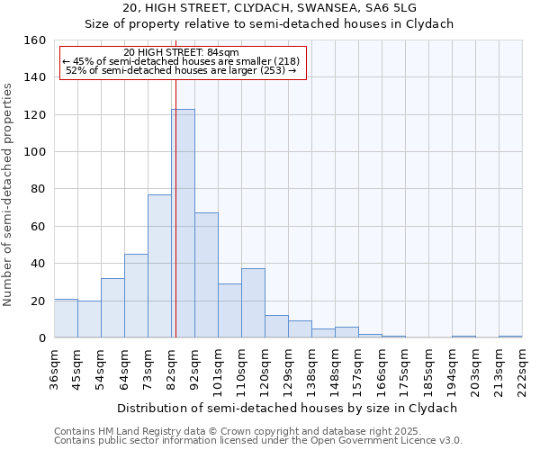 20, HIGH STREET, CLYDACH, SWANSEA, SA6 5LG: Size of property relative to detached houses in Clydach