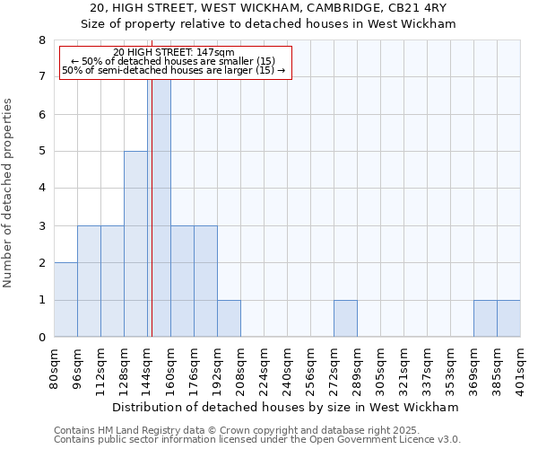 20, HIGH STREET, WEST WICKHAM, CAMBRIDGE, CB21 4RY: Size of property relative to detached houses in West Wickham