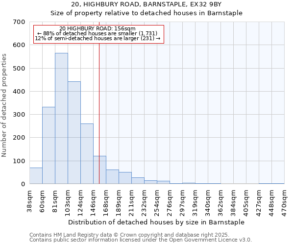 20, HIGHBURY ROAD, BARNSTAPLE, EX32 9BY: Size of property relative to detached houses in Barnstaple