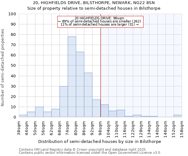 20, HIGHFIELDS DRIVE, BILSTHORPE, NEWARK, NG22 8SN: Size of property relative to detached houses in Bilsthorpe