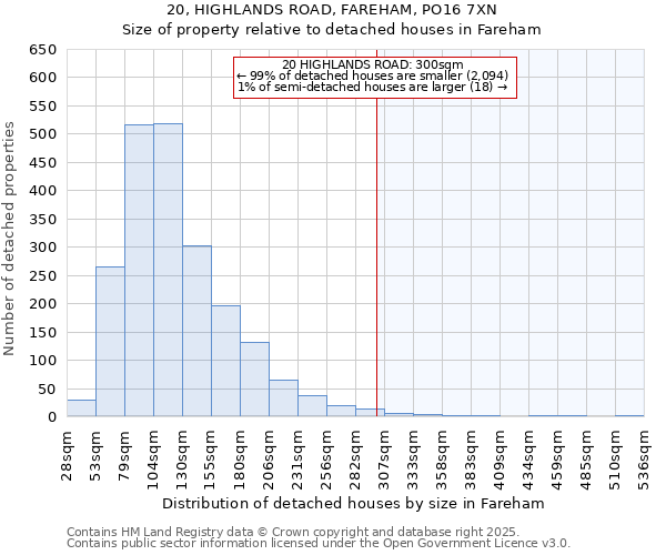 20, HIGHLANDS ROAD, FAREHAM, PO16 7XN: Size of property relative to detached houses in Fareham