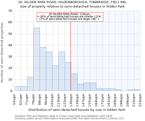 20, HILDEN PARK ROAD, HILDENBOROUGH, TONBRIDGE, TN11 9BL: Size of property relative to detached houses in Hilden Park