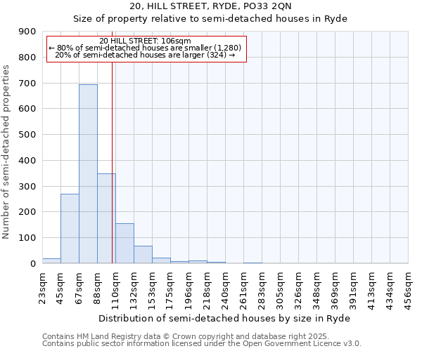 20, HILL STREET, RYDE, PO33 2QN: Size of property relative to detached houses in Ryde