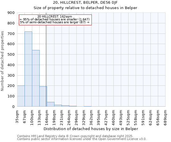 20, HILLCREST, BELPER, DE56 0JF: Size of property relative to detached houses in Belper