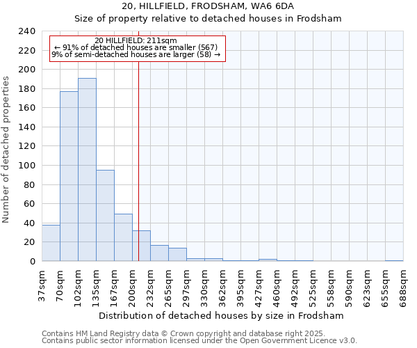 20, HILLFIELD, FRODSHAM, WA6 6DA: Size of property relative to detached houses in Frodsham