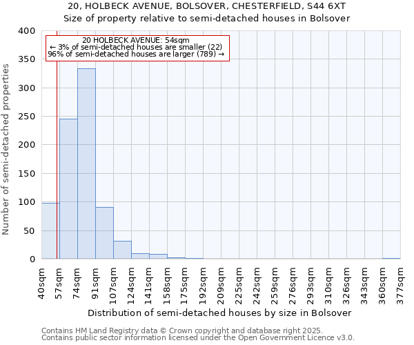 20, HOLBECK AVENUE, BOLSOVER, CHESTERFIELD, S44 6XT: Size of property relative to detached houses in Bolsover