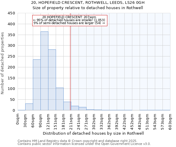 20, HOPEFIELD CRESCENT, ROTHWELL, LEEDS, LS26 0GH: Size of property relative to detached houses in Rothwell