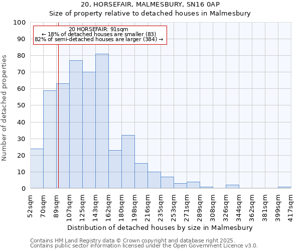 20, HORSEFAIR, MALMESBURY, SN16 0AP: Size of property relative to detached houses in Malmesbury