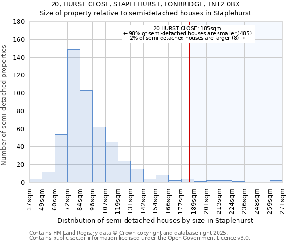 20, HURST CLOSE, STAPLEHURST, TONBRIDGE, TN12 0BX: Size of property relative to detached houses in Staplehurst