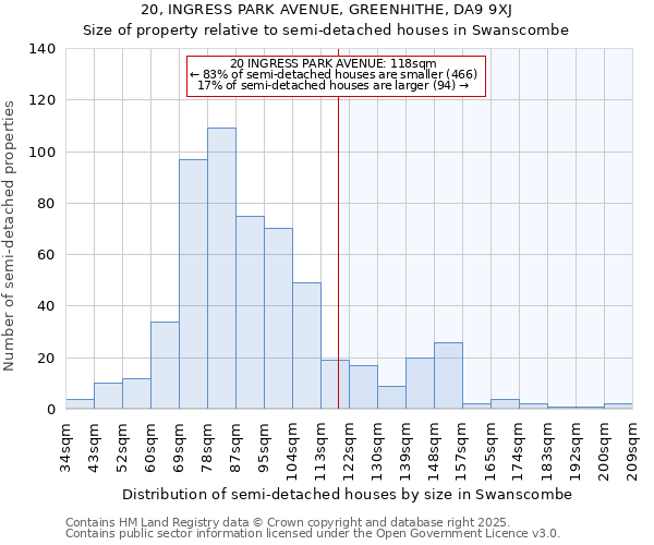 20, INGRESS PARK AVENUE, GREENHITHE, DA9 9XJ: Size of property relative to detached houses in Swanscombe