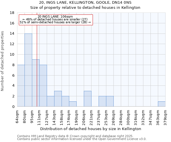 20, INGS LANE, KELLINGTON, GOOLE, DN14 0NS: Size of property relative to detached houses in Kellington