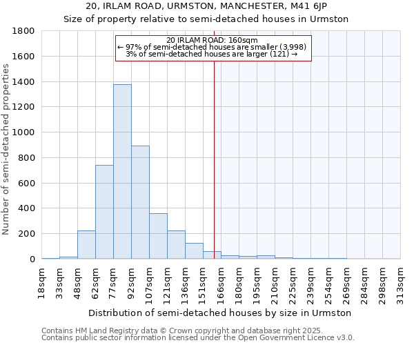 20, IRLAM ROAD, URMSTON, MANCHESTER, M41 6JP: Size of property relative to detached houses in Urmston