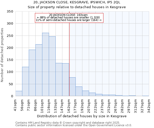 20, JACKSON CLOSE, KESGRAVE, IPSWICH, IP5 2QL: Size of property relative to detached houses in Kesgrave