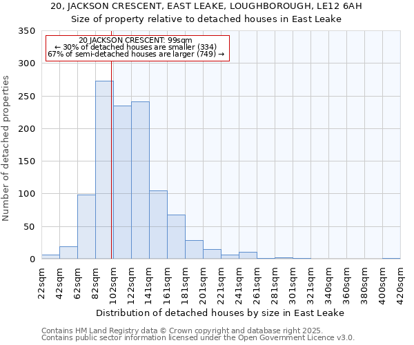 20, JACKSON CRESCENT, EAST LEAKE, LOUGHBOROUGH, LE12 6AH: Size of property relative to detached houses in East Leake