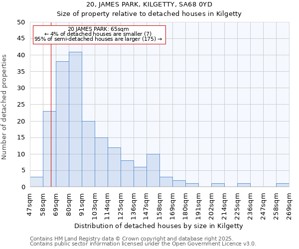 20, JAMES PARK, KILGETTY, SA68 0YD: Size of property relative to detached houses in Kilgetty