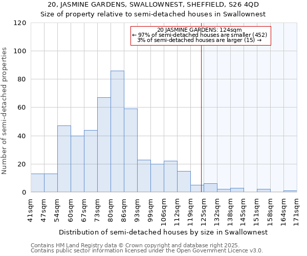 20, JASMINE GARDENS, SWALLOWNEST, SHEFFIELD, S26 4QD: Size of property relative to detached houses in Swallownest