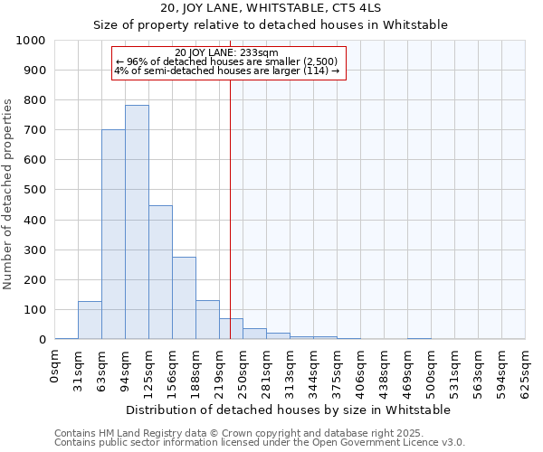 20, JOY LANE, WHITSTABLE, CT5 4LS: Size of property relative to detached houses in Whitstable