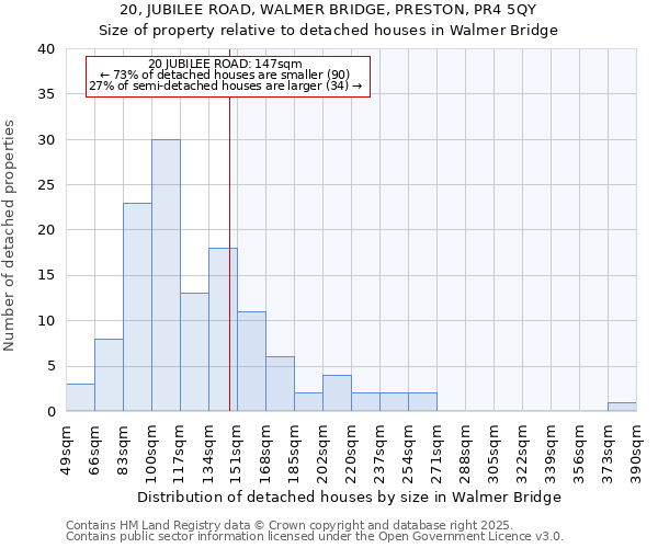 20, JUBILEE ROAD, WALMER BRIDGE, PRESTON, PR4 5QY: Size of property relative to detached houses in Walmer Bridge