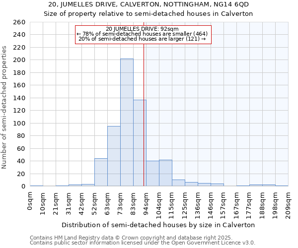 20, JUMELLES DRIVE, CALVERTON, NOTTINGHAM, NG14 6QD: Size of property relative to detached houses in Calverton