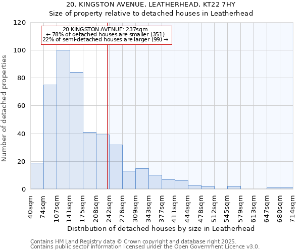 20, KINGSTON AVENUE, LEATHERHEAD, KT22 7HY: Size of property relative to detached houses in Leatherhead