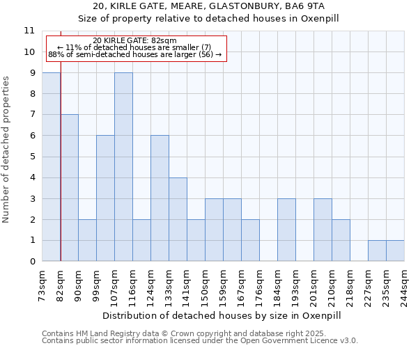 20, KIRLE GATE, MEARE, GLASTONBURY, BA6 9TA: Size of property relative to detached houses in Oxenpill