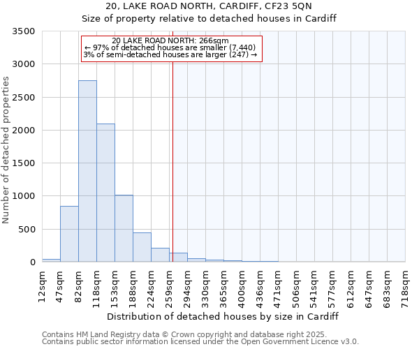 20, LAKE ROAD NORTH, CARDIFF, CF23 5QN: Size of property relative to detached houses in Cardiff