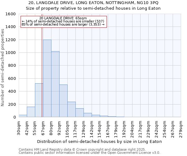 20, LANGDALE DRIVE, LONG EATON, NOTTINGHAM, NG10 3PQ: Size of property relative to detached houses in Long Eaton