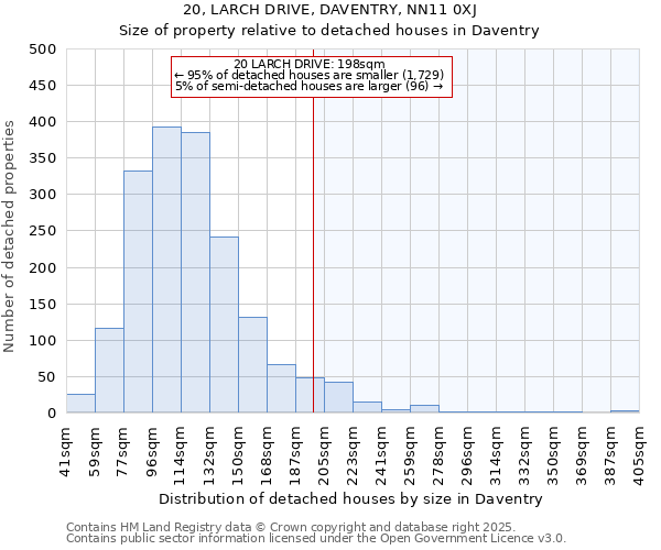 20, LARCH DRIVE, DAVENTRY, NN11 0XJ: Size of property relative to detached houses in Daventry