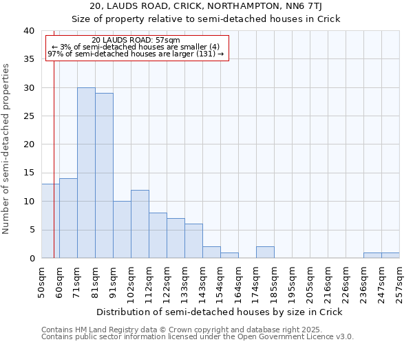 20, LAUDS ROAD, CRICK, NORTHAMPTON, NN6 7TJ: Size of property relative to detached houses in Crick