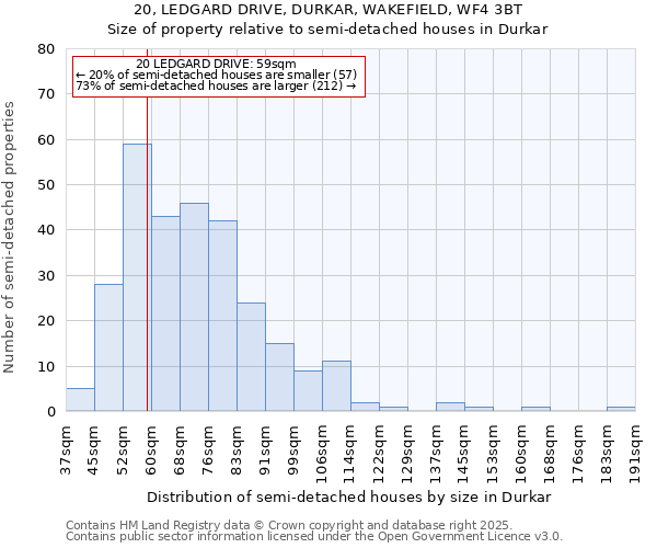 20, LEDGARD DRIVE, DURKAR, WAKEFIELD, WF4 3BT: Size of property relative to detached houses in Durkar