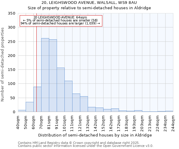 20, LEIGHSWOOD AVENUE, WALSALL, WS9 8AU: Size of property relative to detached houses in Aldridge