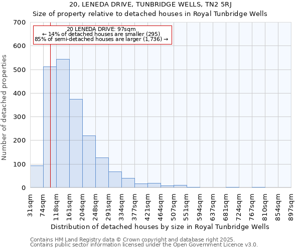 20, LENEDA DRIVE, TUNBRIDGE WELLS, TN2 5RJ: Size of property relative to detached houses in Royal Tunbridge Wells