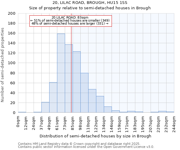 20, LILAC ROAD, BROUGH, HU15 1SS: Size of property relative to detached houses in Brough